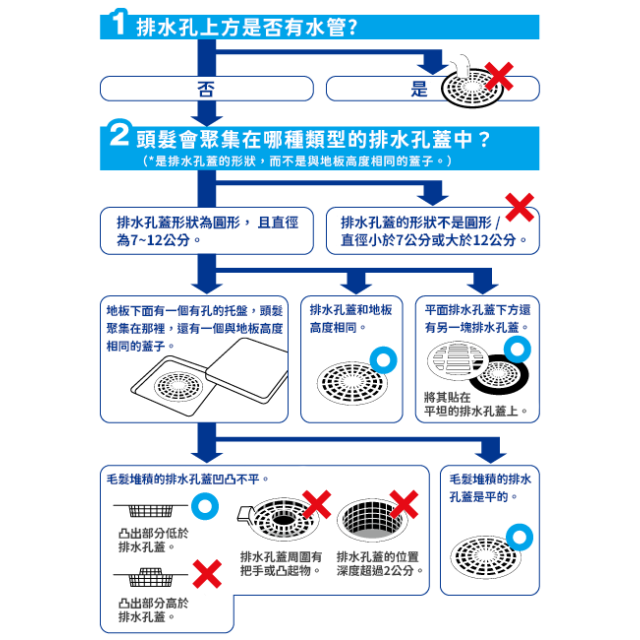 小林製藥 浴室排水口毛髮過濾網貼16片/盒 - 2盒組(32片)