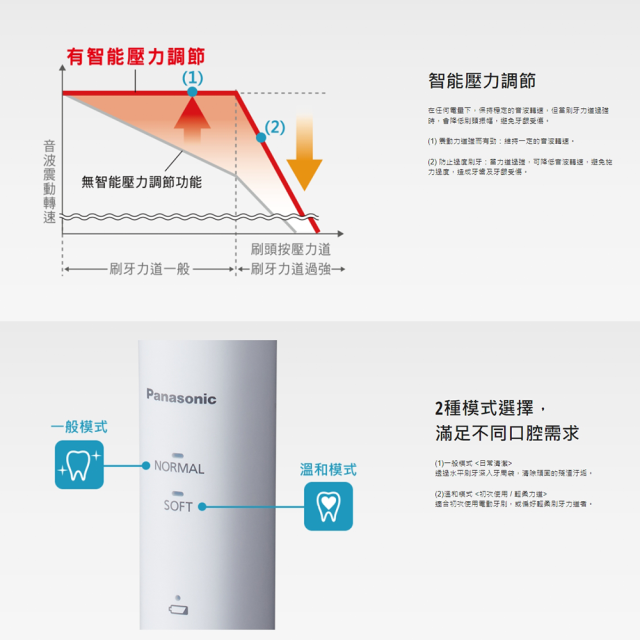 日本獨賣款 Panasonic 國際牌 Doltz系列 音波震動 充電式電動牙刷 (ew-dm74)